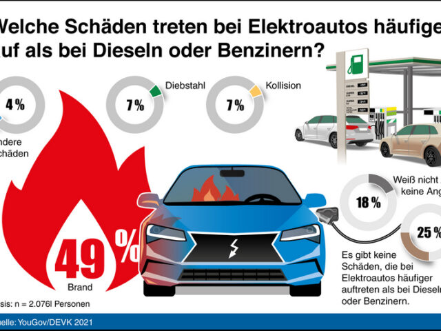 DEVK-Umfrage: Brennen E-Autos häufiger als Diesel oder Benziner?