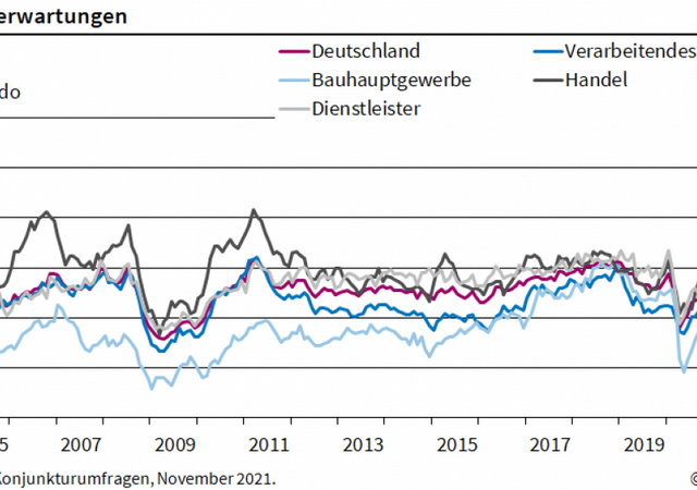 ifo Institut: So viele Firmen wie nie zuvor wollen Preise erhöhen