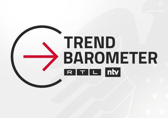 RTL/ntv Trendbarometer: Krieg in der Ukraine – 59% halten wirtschaftliche & diplomatische Sanktionen gegen Russland aktuell für ausreichend – 58% haben Angst, dass der Krieg auch Deutschland erreicht