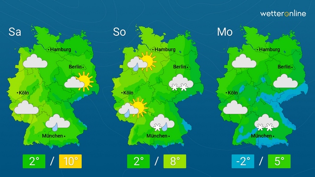 Sonne kommt endlich wieder