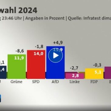 tagesschau in 100 Sekunden