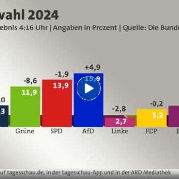 tagesschau in 100 Sekunden