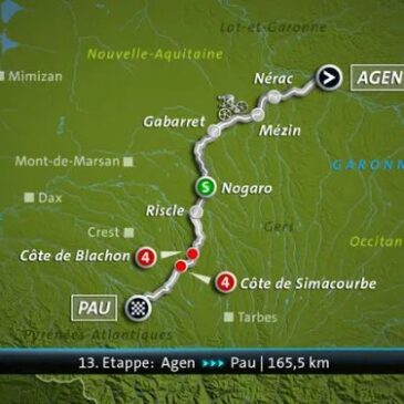 Tour de France – 13. Etappe: Agen – Pau (165 km) (Das Erste 14:10 – 17:35 Uhr)