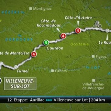 Ab 13:05 Uhr im Livestream: Tour de France – 12. Etappe: Aurillac – Villeneuve-sur-Lot (204 km) (Das Erste 14:10 – 17:35 Uhr)
