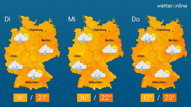 Wann kommt der Sommer zurück?