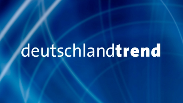 ARD-DeutschlandTREND: Union in der Sonntagsfrage deutlich vorn – Grüne mit schwächstem Wert seit mehr als sechs Jahren