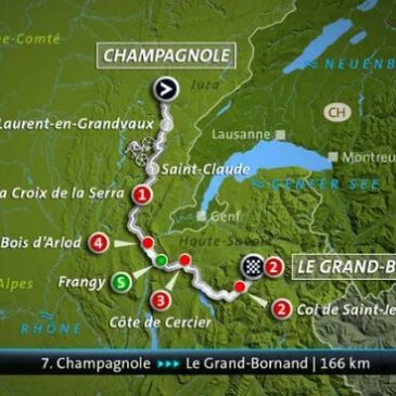 Livestream ab 13:50 Uhr: Tour de France der Damen – 7. Etappe: Champagnole – Le Grand Bornand (166,5 km) (Das Erste 13:50 – 16:25 Uhr)