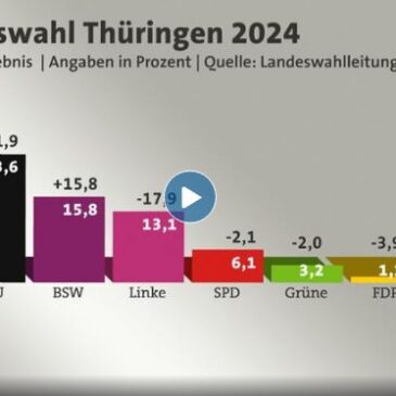 tagesschau in 100 Sekunden