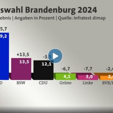 tagesschau in 100 Sekunden