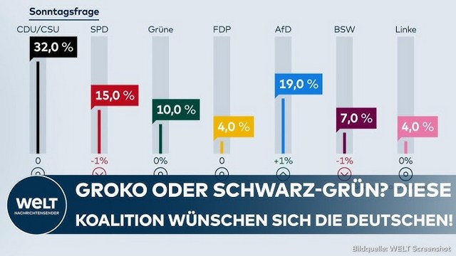 DEUTSCHLAND: Nach dem Ampel-Aus – Diese Koalition wünschen sich die Deutschen