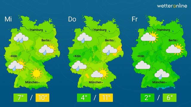 Zögernd freundlicher und wieder kühler