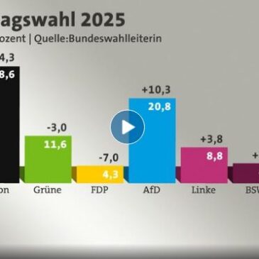 tagesschau in 100 Sekunden