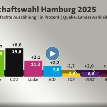 tagesschau in 100 Sekunden